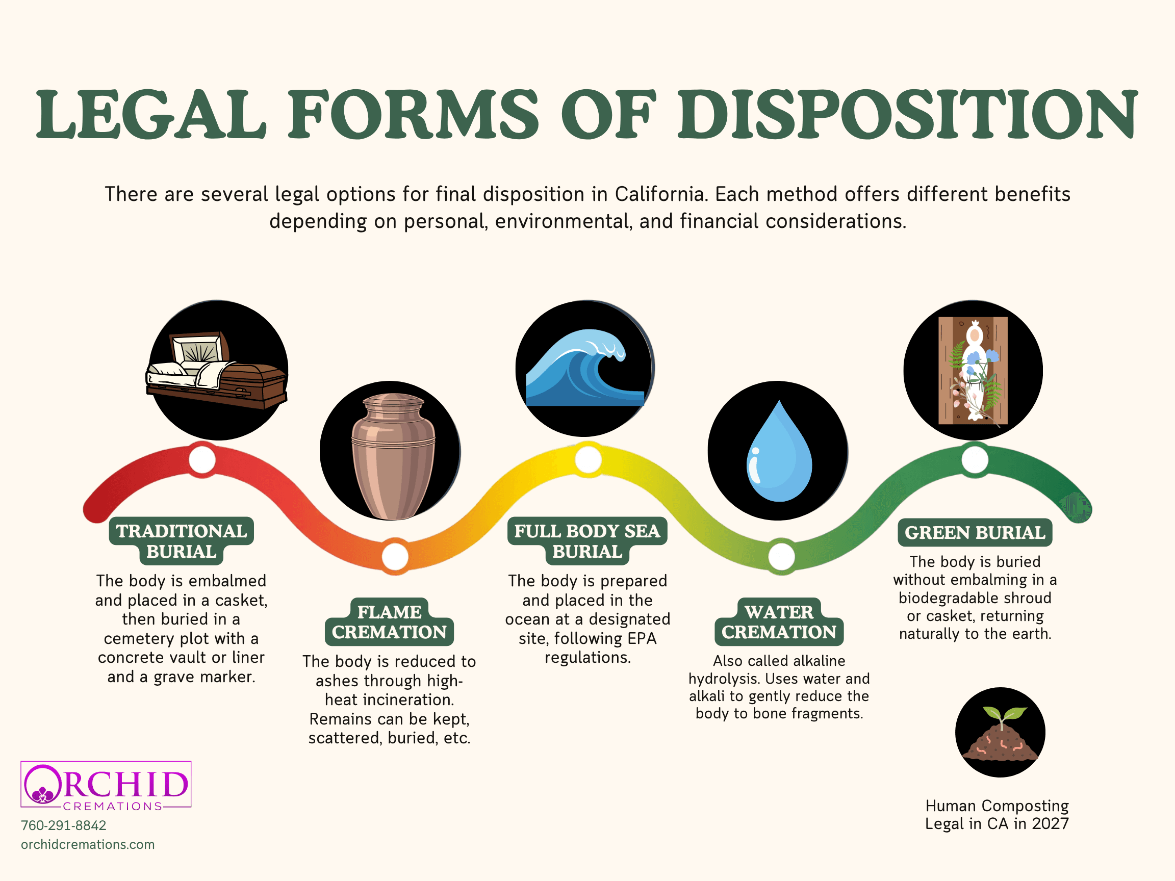 Navigating Final Disposition in California: The Green Spectrum